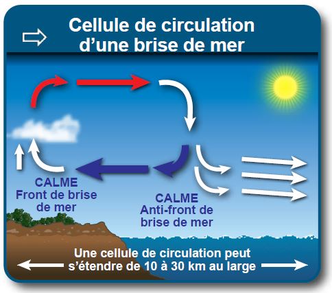 Météo-Maritime Saint-Laurent